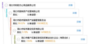 ?？谑胸?cái)政辦公用品服務(wù)公司