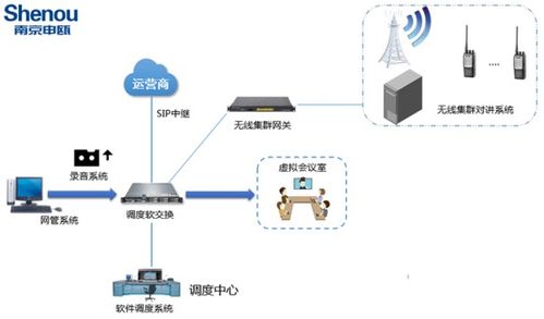 揚(yáng)州soc1000軟系統(tǒng)融合通信設(shè)備 企業(yè)辦公智能化理想設(shè)備 南京申甌通信