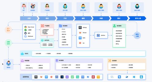 揭秘9款免費(fèi)協(xié)作辦公軟件,輕松提升效率