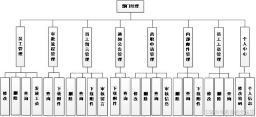 java畢設(shè)源碼 ssm框架小型企業(yè)辦公自動化系統(tǒng)的設(shè)計和開發(fā) vue mysql數(shù)據(jù)庫 畢業(yè)論文