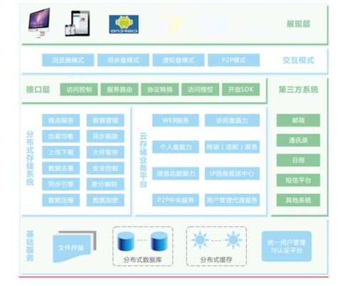 richdrive企業(yè)網(wǎng)盤(pán) 企業(yè)數(shù)據(jù)管理的風(fēng)向標(biāo)