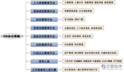 南京oa辦公系統(tǒng)