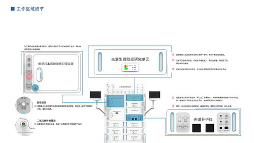 人系統(tǒng)研究機柜設計
