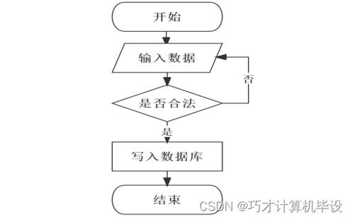 高校日常辦公管理系統(tǒng)設計與實現bi4h09 計算機畢設ssm