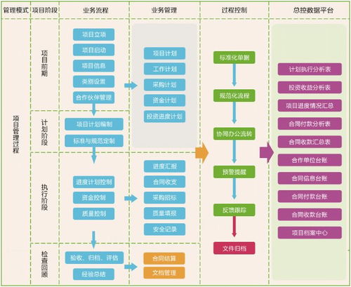 廣東電通工程選擇華天動(dòng)力oa實(shí)現(xiàn)智慧辦公